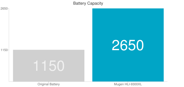 Mugen Power Extended Battery