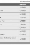 Editorial: YouTube Downloaders   Are They Really Legal? youtube downlaod Youtube Web videos Video USA upload United States streaming SOPA songs Privacy Pirated Piracy PIPA Movies megaupload legal Law Europe EU Downloading download youtube Download ACTA 