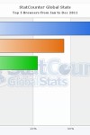 News: Microsoft Says it Opposes SOPA SOPA protest POPA Microsoft Blackout 