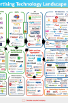 #trending: Social Networking and the Future of Facebook #trending: Social Networking and the Future of Facebook Twitter social networking MySpace Google Facebook