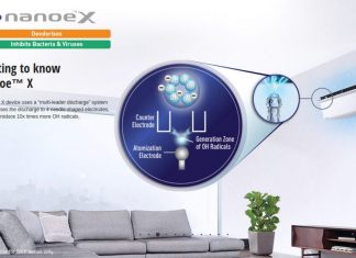 Panasonic launches new ACs with nanoeX technology in India nanoeX